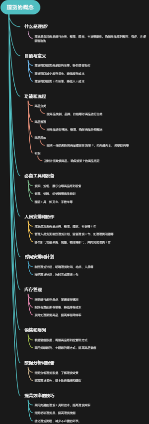 理货的概念