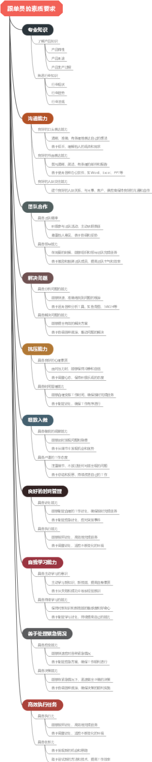 跟单员的素质要求