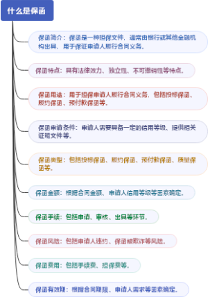 什么是保函