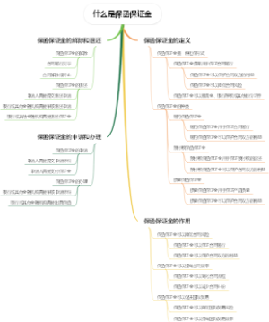 什么是保函保证金