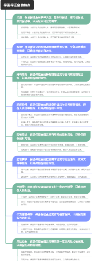 保函保证金的特点