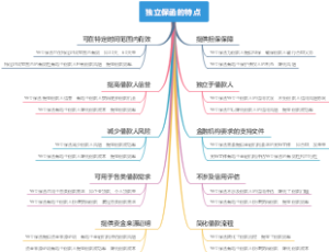 独立保函的特点