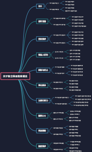 关于独立保函的准据法