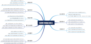 见索即付保函的定义
