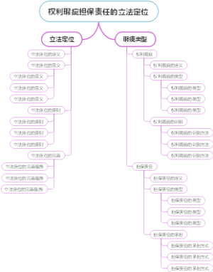 权利瑕疵担保责任的立法定位