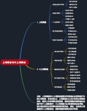 上网保函和不上网保函