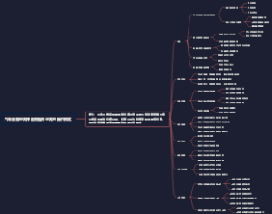 汽车合格证质押融资担保业务的操作模式