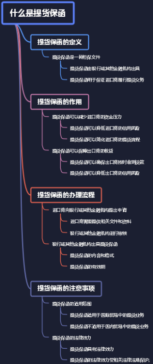 什么是提货保函