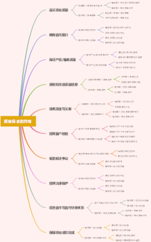 质量保函的作用