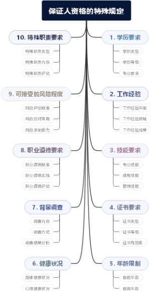 保证人资格的特殊规定