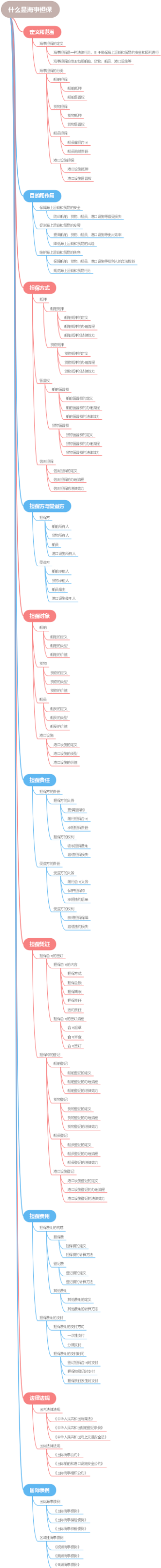 什么是海事担保