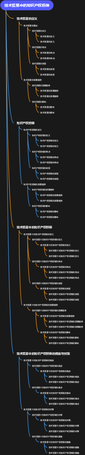 技术贸易中的知识产权担保