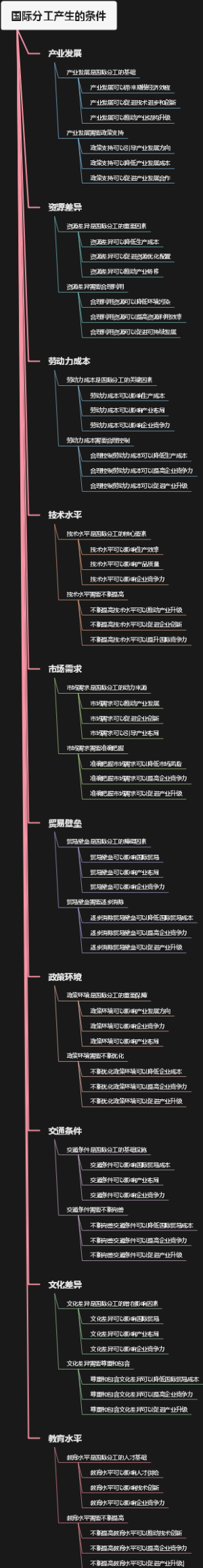 国际分工产生的条件