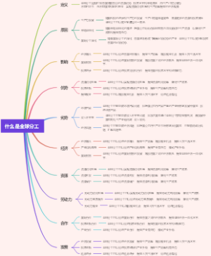 什么是全球分工