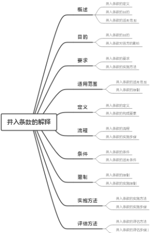 并入条款的解释