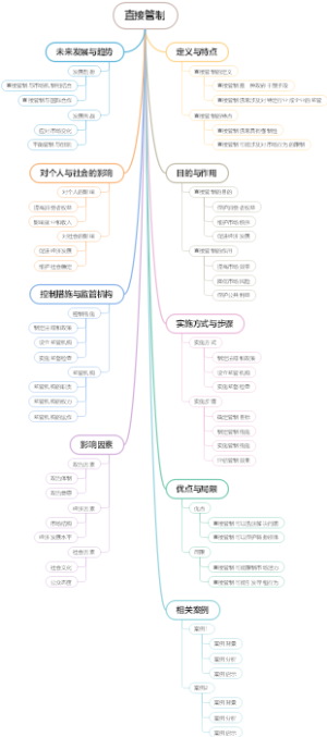 直接管制