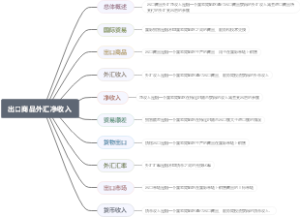 出口商品外汇净收入