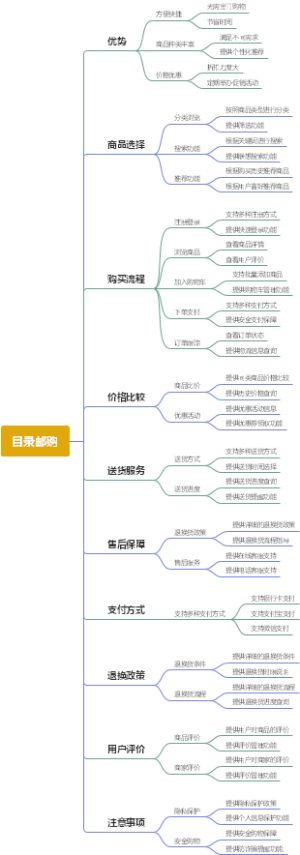 目录邮购