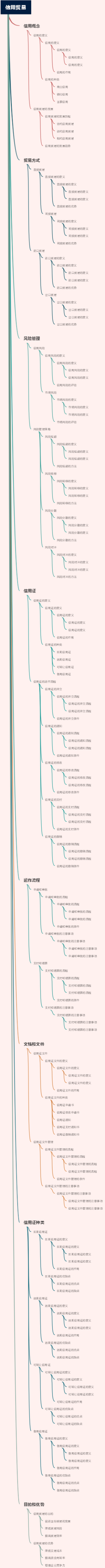信用贸易