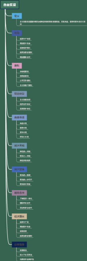 自由贸易