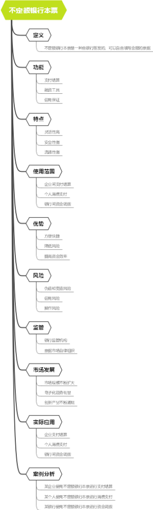 不定额银行本票