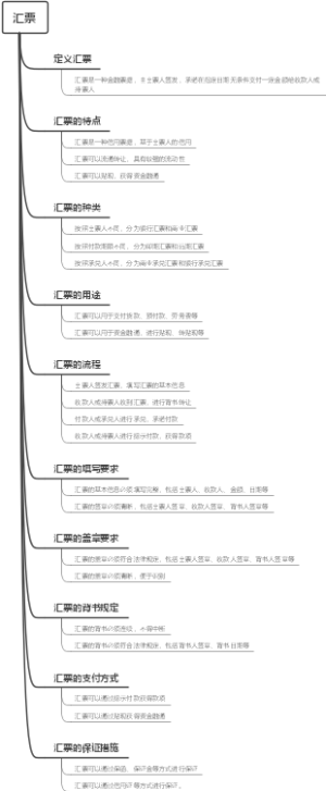 汇票