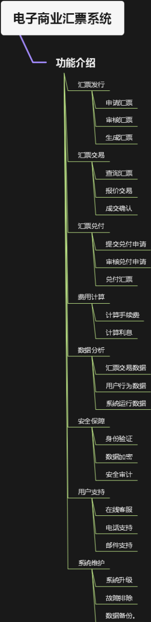 电子商业汇票系统