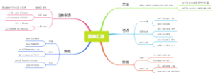 跟单汇票