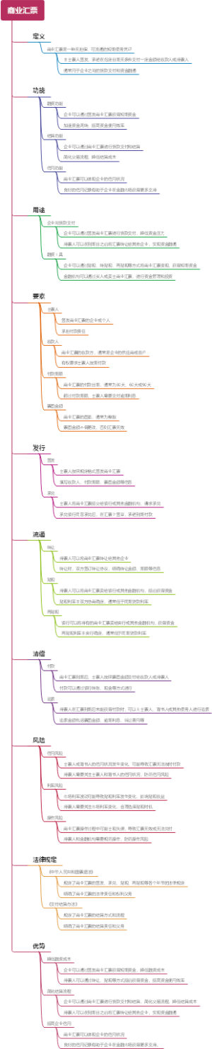 商业汇票