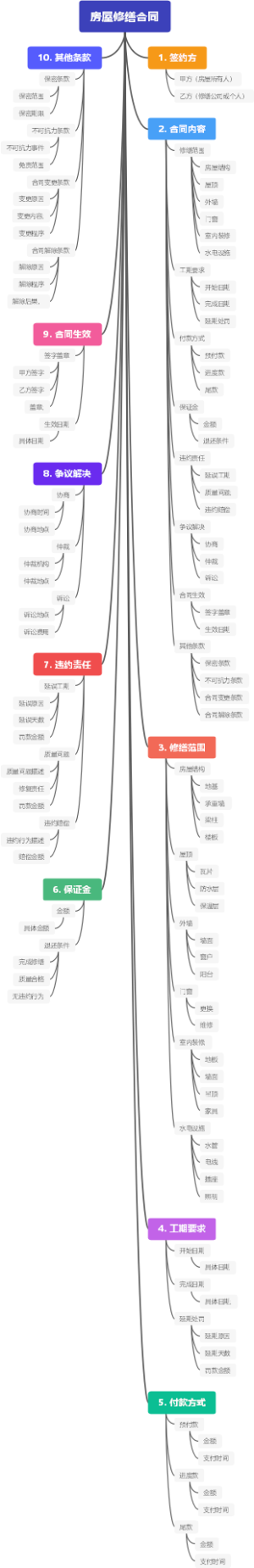 房屋修缮合同