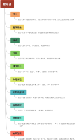信用证