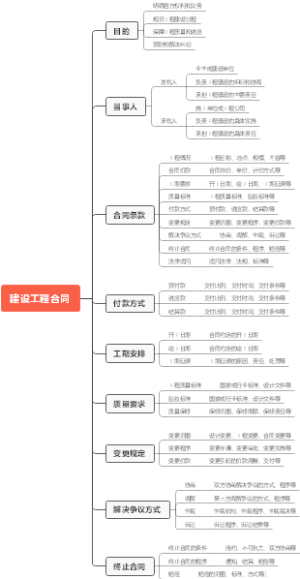建设工程合同