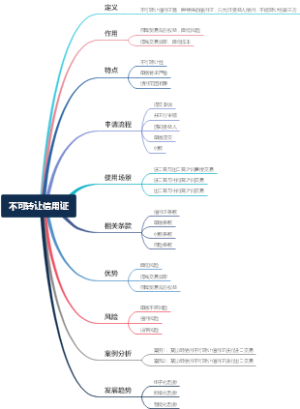 不可转让信用证