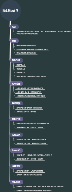 竞业禁止合同