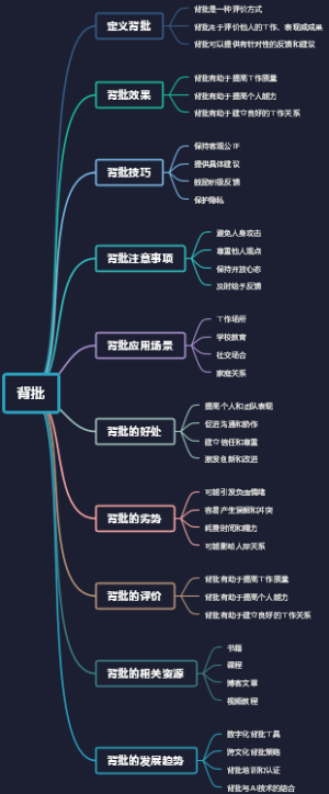 背批