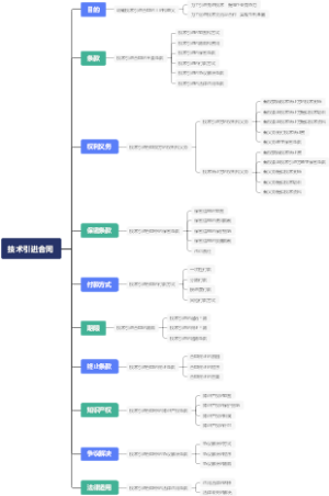 技术引进合同