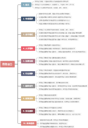 劳务出口