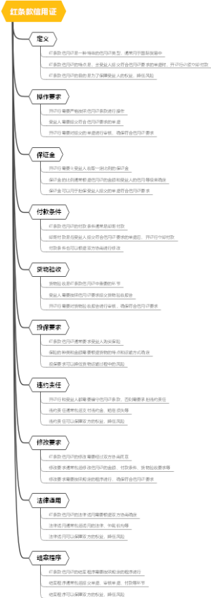 红条款信用证