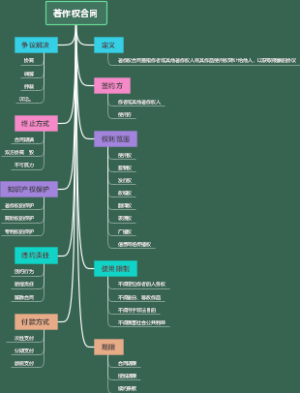 著作权合同