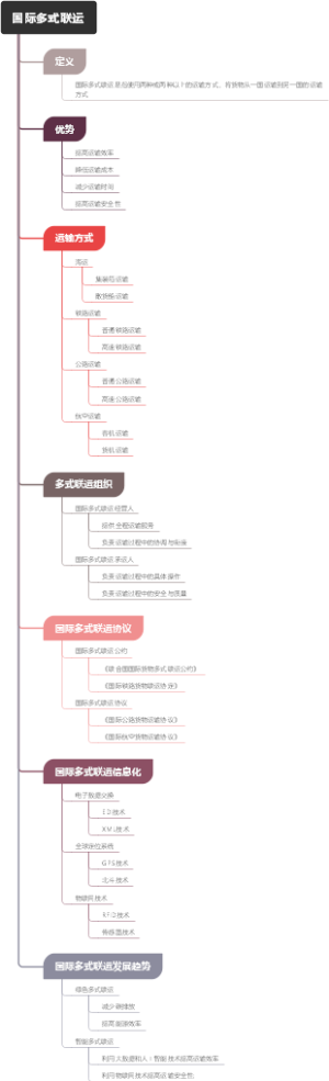 国际多式联运