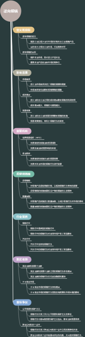 逆向倾销