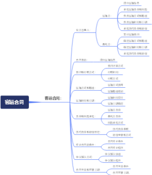 客运合同