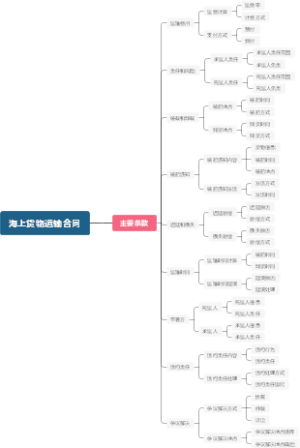 海上货物运输合同