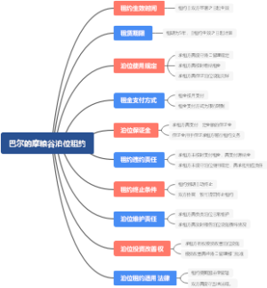 巴尔的摩粮谷泊位租约