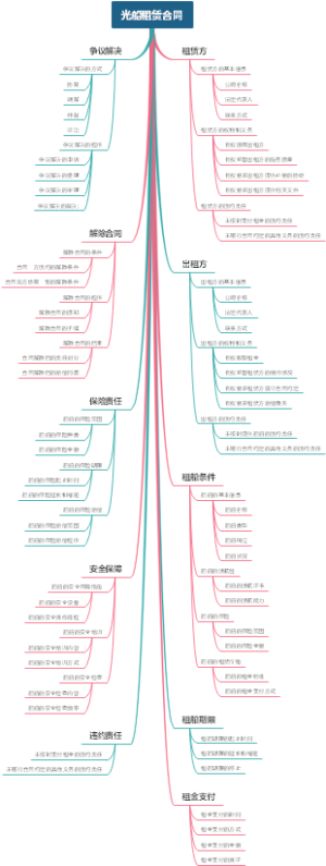 光船租赁合同