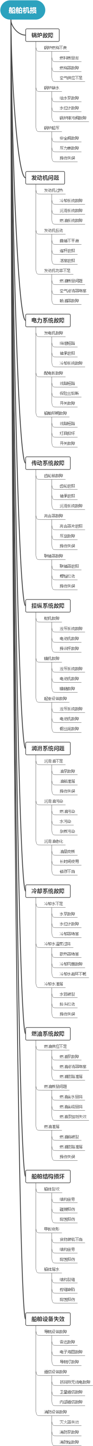 船舶机损