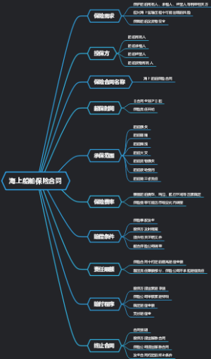 海上船舶保险合同