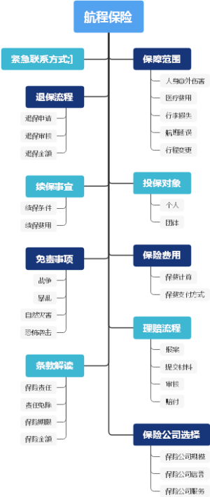 航程保险
