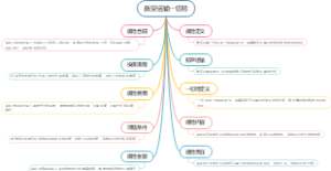 航空运输一切险
