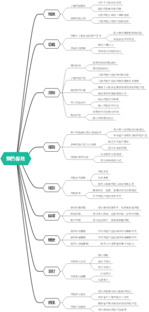 预约保险